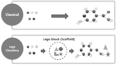 2) 합성의약품플랫폼기술 LegoChemistry 레고켐은 Medicinal Chemistry 에 강점이있는회사 레고켐이 ADC의링커기술이뛰어날수있었던이유는이회사의시작이바로 Medicinal Chemistry, 즉화학합성기술력이뒷받침되었기때문이다.