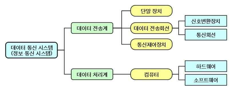 온라인 IT 교육최강 (www.gisa79.