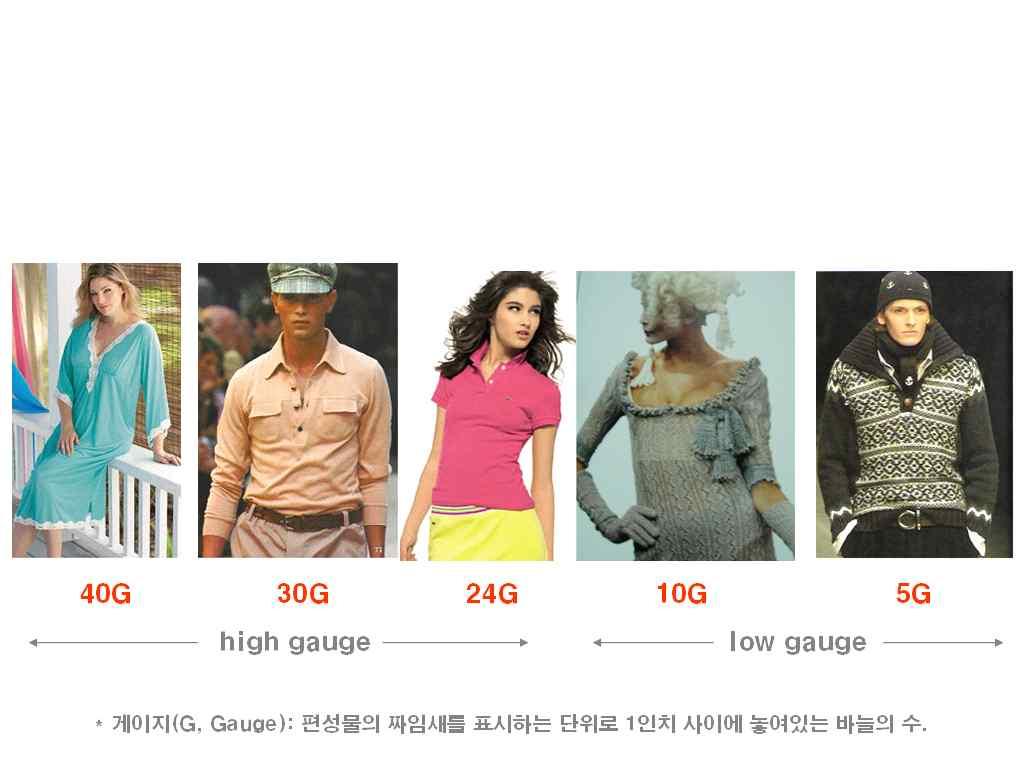 Full fashion knitting : 스티치를증감하여필요한크기와모양으로편성 ( 예 : 스웨터, 양말 ) 게이지 (gauge), 커트 (Cut) : 편성물의짜임새를표시하는단위 (1 인치사이에놓여있는바늘의수 ), 기계에서의단위. 완성된편성물의코와밀도와는일치하지않는다.