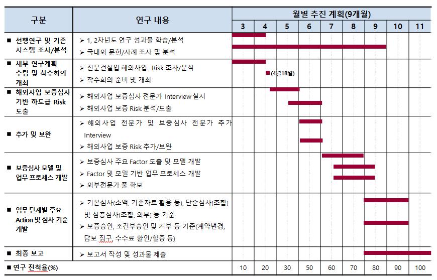 연구방법및일정 14