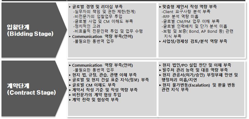 을위한핵심적이고필수적인지식으로인지되고있고, 또한핵심위험관리요인으로언급되고있다는것이다.