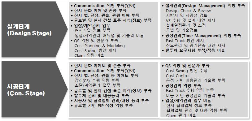 인터뷰대상전문가들대부분은지속적이고반복적으로계약관련지식 ( 정보와 Data 포함 )