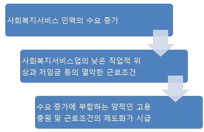 관련된모법 ( ) 이없이각개약진식의개발및관리를하고있는실정이다. 그러나최근들어해수욕장의관리규칙이제정되어해수욕장관리의제도적토대를마련하였다. 해양관광시설에대한등록및관리기준은개발요건이나관리기준, 다른법률과의관계등에대한규정이미흡한실정이다.