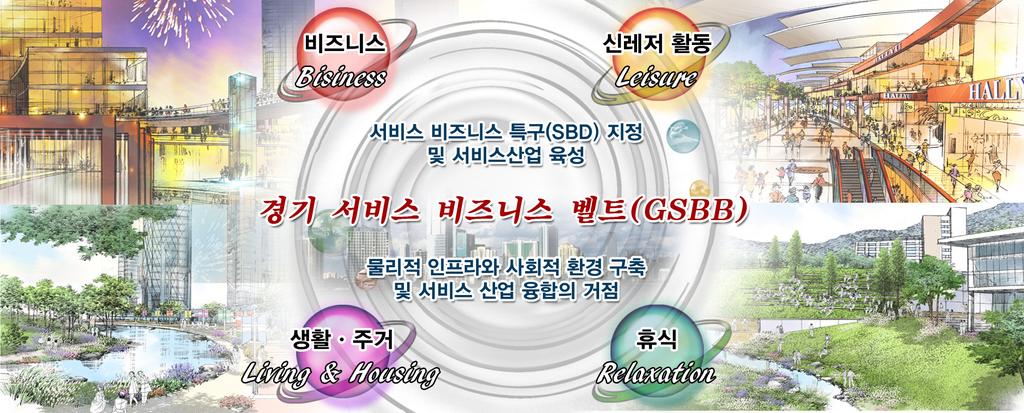 있는 서비스산업 부문을 육성한다. 비즈니스 빌딩개념에서 위락기능을 포함시킨 지구단위 서비스 특구로 확산시켜 관련기업의 집적화를 통한 클러스터화를 추진한 다. 비즈니스 외에 신레저활동과 휴식, 비즈니스, 생활을 공유할 수 있는 경쟁력 있는 레저-비즈니스-주거 공간을 개발한다.