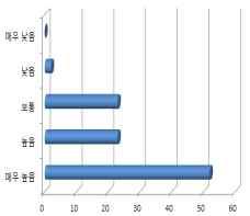 롤모델전시회를열어자신뿐아니라다른친구들의롤모델을함께살피며훌륭한점알아보기.