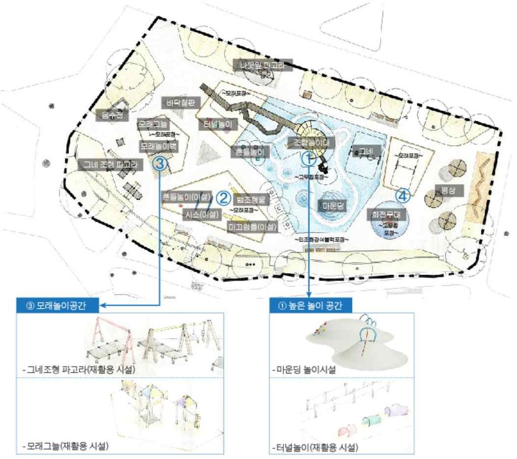 4) 3 차설계안 놀이의다양성, 안전성, 시공용이성을고려하여 2 차설계안수정 1 높은놀이공간 2 낮은놀이공간 3 모래놀이공간 4 기다림이필요한놀이공간 - 마운딩 : 암벽타기, 줄타기등을마운딩에설치하여놀이역동성강화 - 고무칩포장 : 포장패턴을놀이요소로활용 - 터널놀이 : 기존시설물 ( 조합놀이대 ) 의원통형슬라이드를재활용하여터널놀이가가능하도록함 -