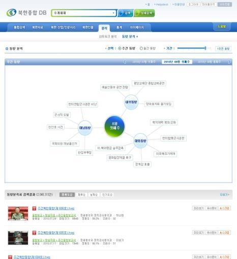 북한정세분석 (