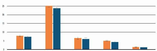 지역 표 3. 심각한식량불안정지표의추이 수준 (%) 인구 ( 백만명 ) 2014 년 2015 년 2016 년 2014 년 2015 년 2016 년 세계전체 9.2 8.8 9.3 665.9 645.1 688.5 아프리카 25.0 25.1 27.4 289.5 298.0 333.2 사하라이남 28.3 28.7 31.0 265.0 275.7 306.7 아시아 7.