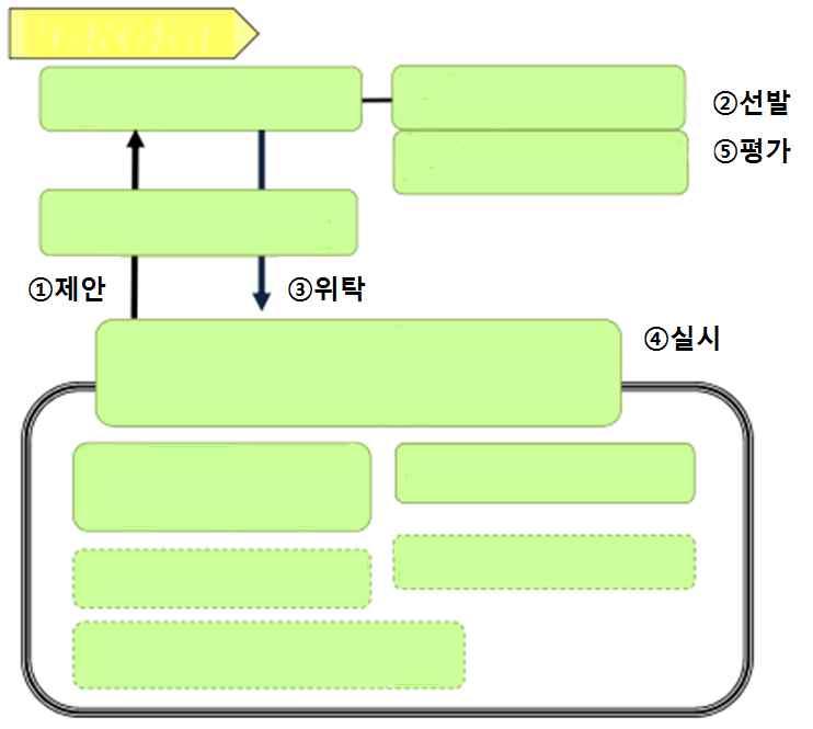 로운관계를만들어내었다 기초지자체간협의체인 역시 고용과프로젝트를통한지역활성화 라는참여적인 방법론에깊은인상을받았으며 주민들을지원하는방식에있어서민간단체를만들고정보센터를설치하는방식을검토하고있다 8.2.