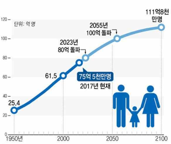 세계농식품산업동향 이글은유럽의식용곤충소비와관련정책동향을살펴보고미래식량자원으로서식용곤충에대한이해와인식을제고하는데기여하고자한다 그림 1.