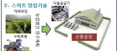 그림 2. 일본양잠산업혁명에의한신산업창출프로젝트 2 정부주도위탁연구 1 부가가치가높은바이오의약품등을보다효율적으로생산시키는기술개발을추진하는동시에 2