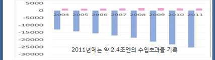 2. 식용곤충산업 해외식용곤충시장은약 억명의인구가 여종의식용곤충을섭취하고있 는것으로추정되고있다 최근곤충에대한환경적