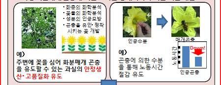 등을통해서농업생산의안정화및농산물의고품질화에기여하는기술기반을개발하는것이주요목적이다 그림 6.