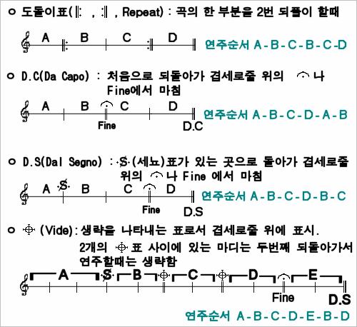 S): 세뇨로되돌아가서겹세로줄위나 Fine 에서마치라는표 세뇨 : D.