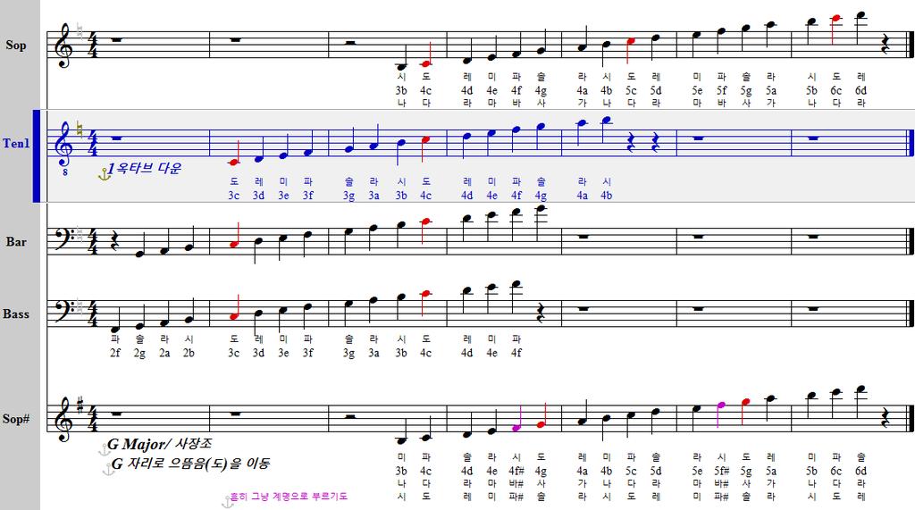 음자리표와조표와계명에대한이해 눈솔 75 쪽