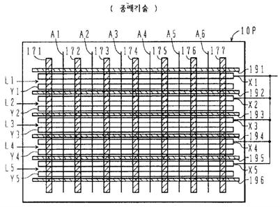 (5) 고해상도구현기술종래 AC PDP 패널구조는 그림 4-29 a) 에서보인구조이며, 이러한구조에서는화소간의피치를줄여서고해상도를구현하는데제한이있고,