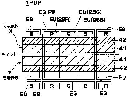 2. 셀과격벽구조 AC PDP의격벽및셀구조는고효율과방전안정화 (cross-talk 방지 ) 의관점에서변화하여왔다.