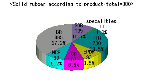3.3.3. Acrylonitrile Butadiene Rubber, Nitrile rubber(nbr) 3.3.3.1.