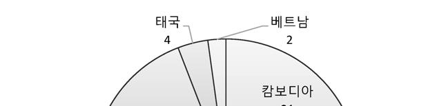 한이유는 2006년중국수출입은행이필리핀에도시재생과고속도로건설을포함하는 20억달러원조패키지를제공했기때문이다.