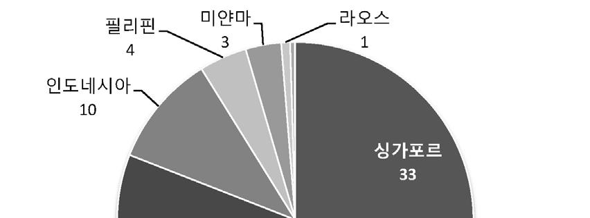 그림 3-3.