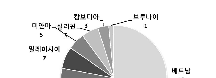 온라인자료, 검색일 : 2016. 10. 21). 그림 3-6.