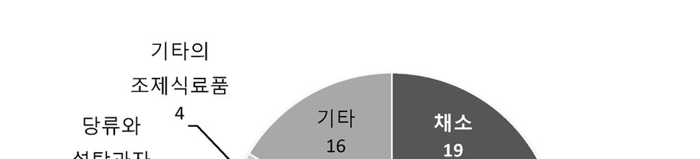 검색일 : 2017. 3. 30). 그림 3-26.