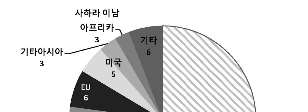 그림 4-10.