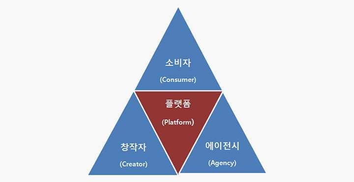 은대학교육을통해전개, 발전되어옴 만화분야는 10 년미만예술인의수입이가장많은것으로나타남.