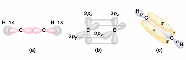 π π σ π π dx 2 -y 2 L z e g dz 2 L t 2g dxy L L u