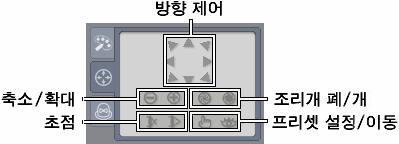 그리기 모드를 선택하여 영상을 출력하는 속도를 조정할 수 있으며 OSD 표시 목록에서 화면에 표시될 OSD 정보를 선택할 수 있습니다.