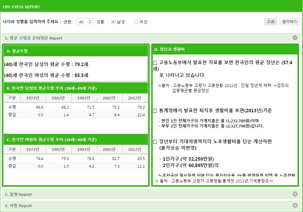 라이프사이클리포트 ❶ ❷ ❸ ❶ 나이와성별데이터입력 ❷