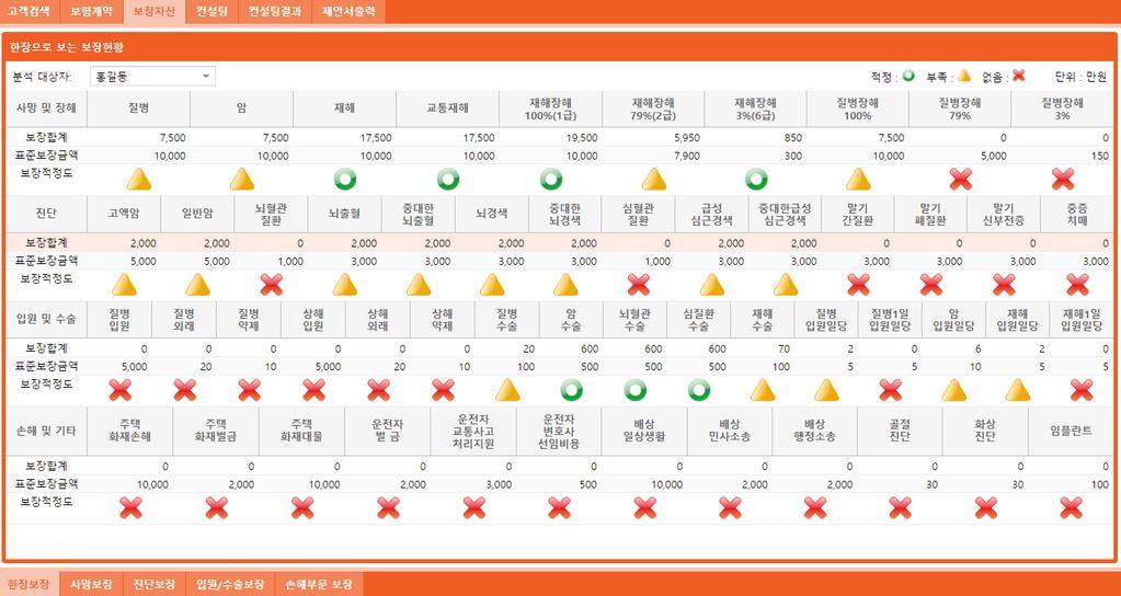 보장분석 분석된보장자산항목비교 ❶