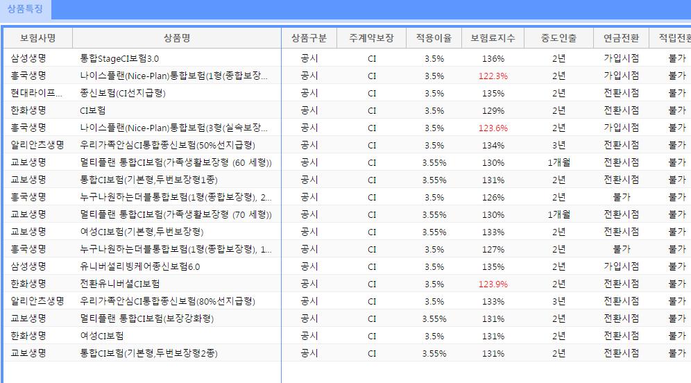 상품가이드