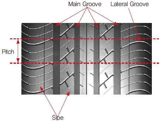 Grip 력극대화 Tread Pattern 의기능형상및 Groove 의깊이변화에따라제 구동성능및 R&H, NVH 성능차이가나타남 * Tire 외관도중요함 Tread Pattern 설계요소 - Main Groove 갯수, 폭, 깊이, 위치 접지율, 배수성,