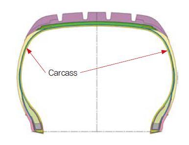 2. 타이어기본상식 4 타이어의요소별구조 - PCR Carcass 와 Inner Liner 의기능 Carcass 의기능 Tire