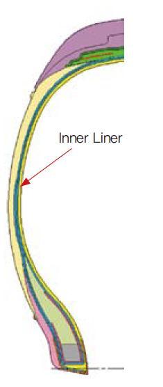 Carcass 의주요요구특성 - 충격흡수성, 충격저항성 - 치수안정성 - Flat Spotting Resistance Carcass