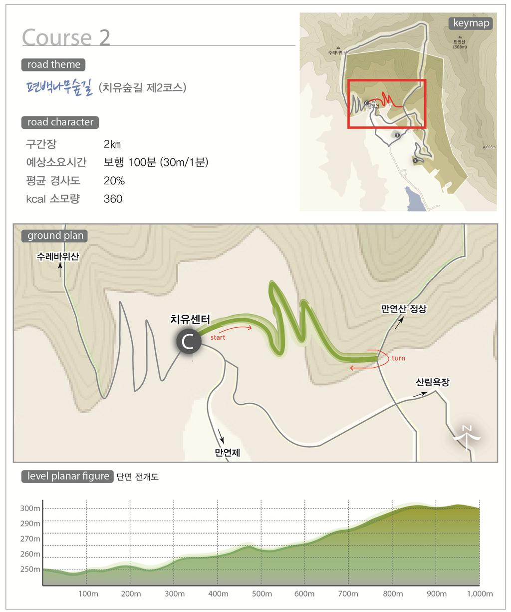 2코스와 4코스를 연결해주는 길로 다소 경사가 있음