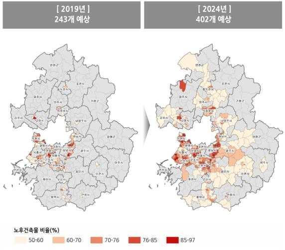 Ⅲ. 경기도도시재생여건분석 3) 노후건축물변화 준공 20년이후의건물을노후건축물이라고말하는데행정동내노후건축물비율이 50% 이상인지역은해마다급격히증가 향후 10년뒤노후건축물비율이 50%