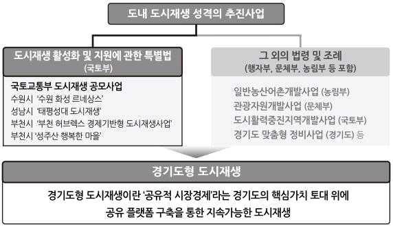 Ⅰ. 연구의개요 나.