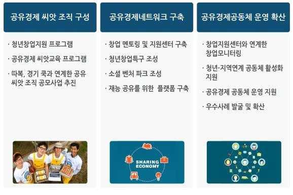 경기도도시재생사업의효율적추진방안 다.