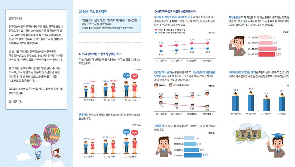 연락처및접촉경로확대 패널조사 및 패널관리 Ⅲ 원활한조사수행을위해패널가구의연락처 ( 전화번호, 이메일주소등 ) 를다양하게확보하고자노력을기울이고있다.