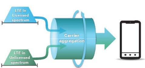 동종주파수묶는기술 (LTE 대역 ) LTE-A 의 CA 가상용화되기전, LTE 초기단계에서는 MC (Multi Carrier) 기술이각광