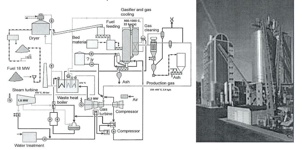 검토되고 1999 년까지운전되었는데, 현재는가동중지상태로향후기술개발용으로보존하고 있다. 본플랜트는 Foster Wheeler Energia Oy 의기술로건설된 6(electricity)/ 9MW(heat) 규모로그림 3-12 와같다.