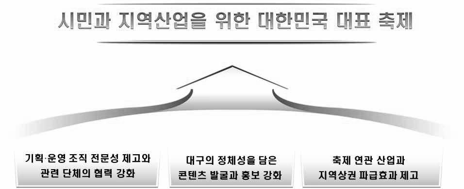 대구치맥페스티벌발전방안 제4절비전및추진전략 1.