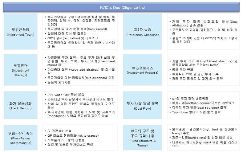 별첨 4: KVIC 의 Due