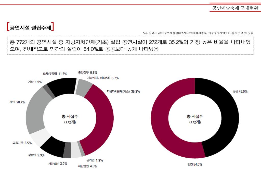 20 축제워크숍