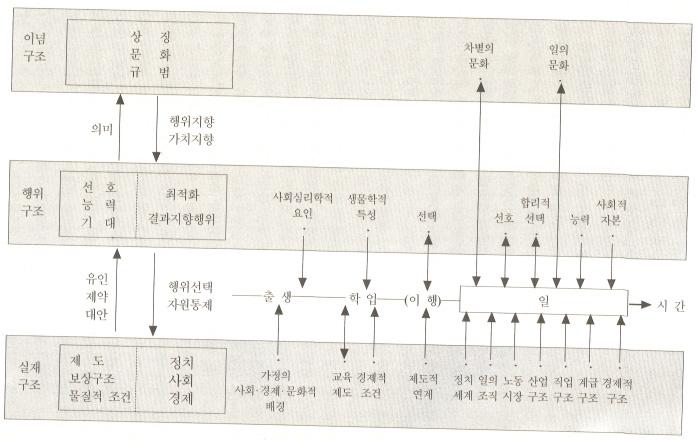 공동학술행사 공정한사회 : 새로운패러다임 시점에새로운변화를시도하는것이가능하도록허용하고지원하는사회가상대적으로공정하고바람직한시스템이라고할수있다. 이를위해서평생교육차원의직업전환교육의공급시스템이필요하다.