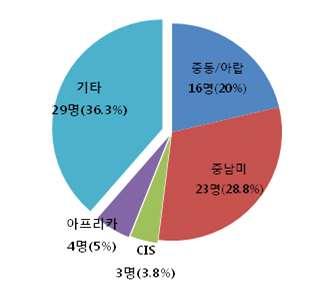 만추가적인프로그램판매및구매를위해서도견본시참여가필요하다고한다. 하지만주요해외사업자의국내지사가있기때문에최근에는과거와달리견본시참여필요성이감소한다고한다. 그렇지만새로운거래선을확보하고틈새시장에적합한콘텐츠를구매하기위해서는아직도견본시참여가필요하다.