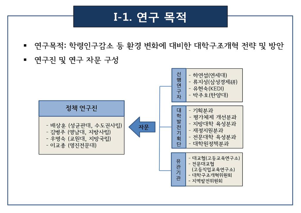 4 제 43 회대학교육정책포럼 :