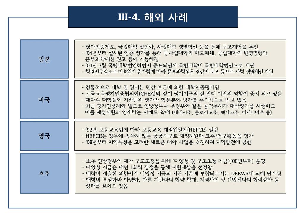 14 제 43 회대학교육정책포럼 :